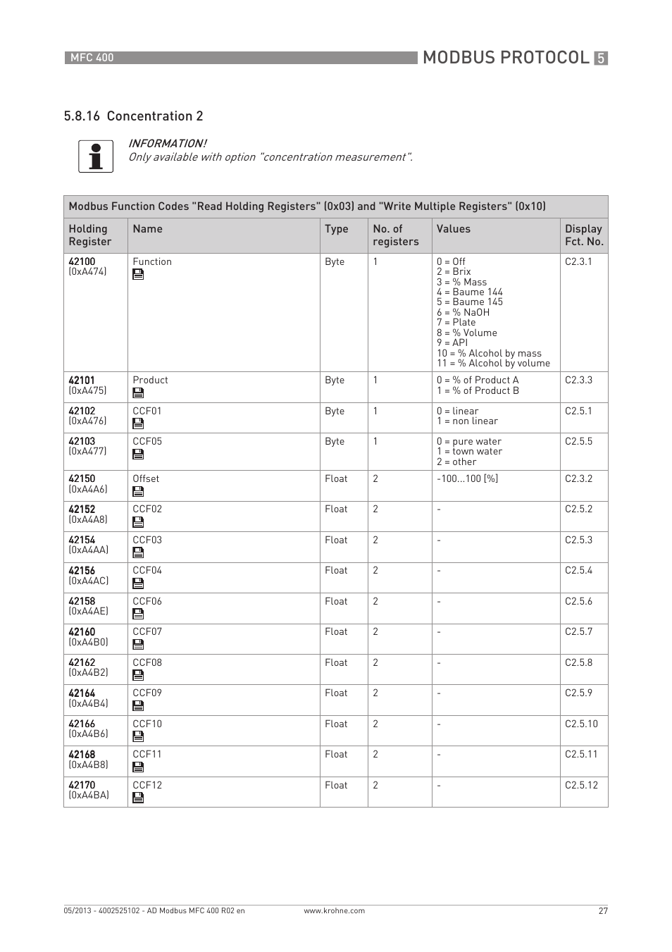 Modbus protocol, 16 concentration 2 | KROHNE MFC 400 Modbus User Manual | Page 27 / 40