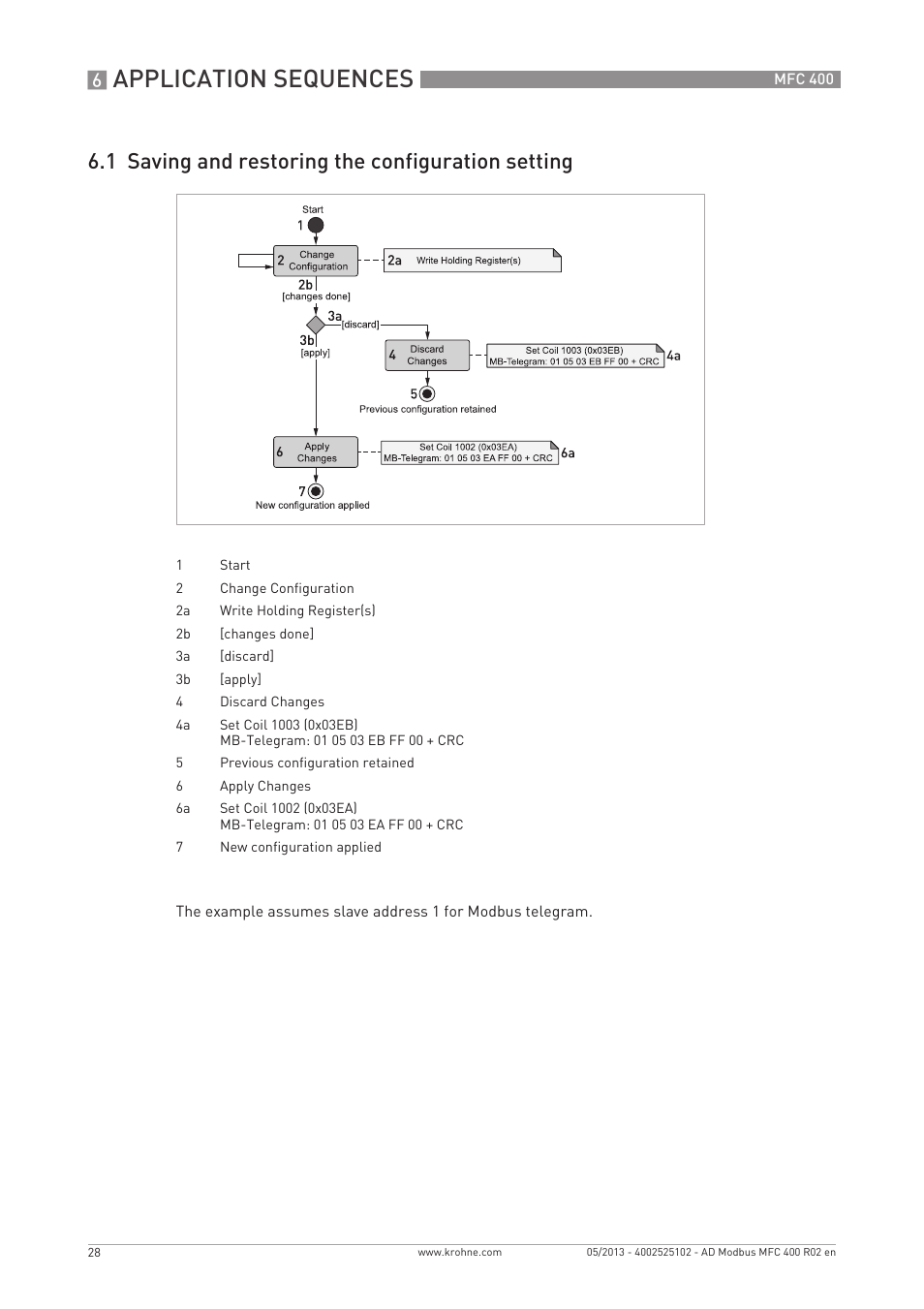 Application sequences, 1 saving and restoring the configuration setting | KROHNE MFC 400 Modbus User Manual | Page 28 / 40