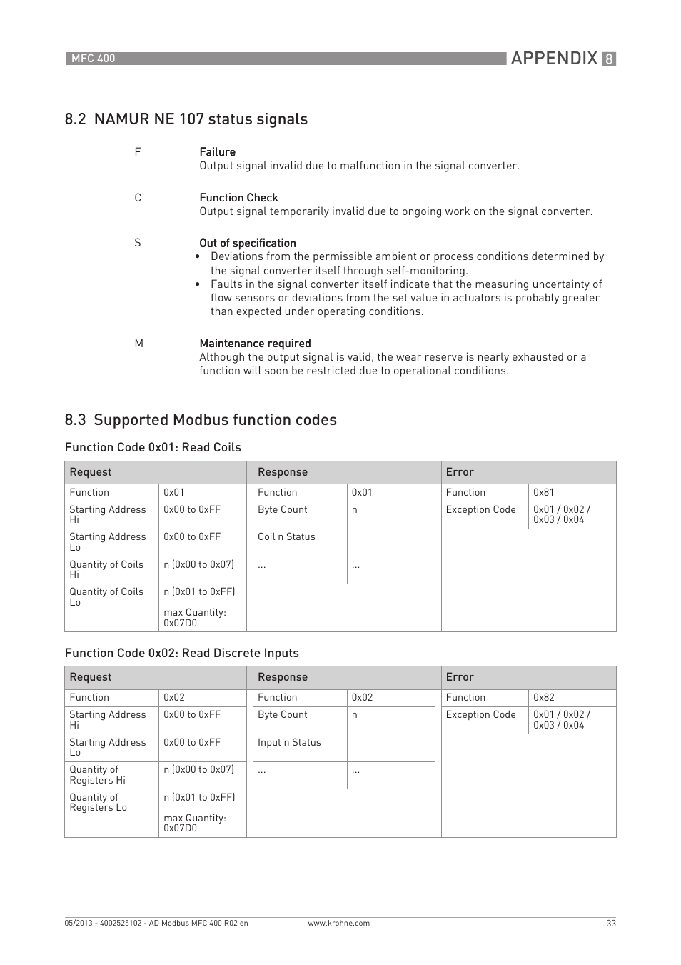 Appendix | KROHNE MFC 400 Modbus User Manual | Page 33 / 40