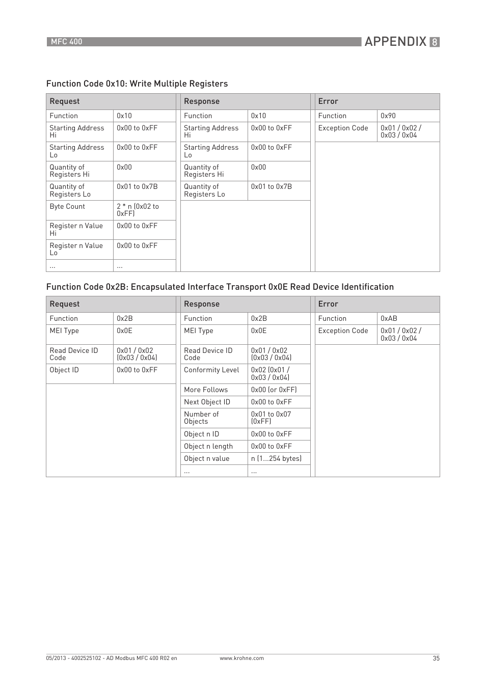 Appendix | KROHNE MFC 400 Modbus User Manual | Page 35 / 40