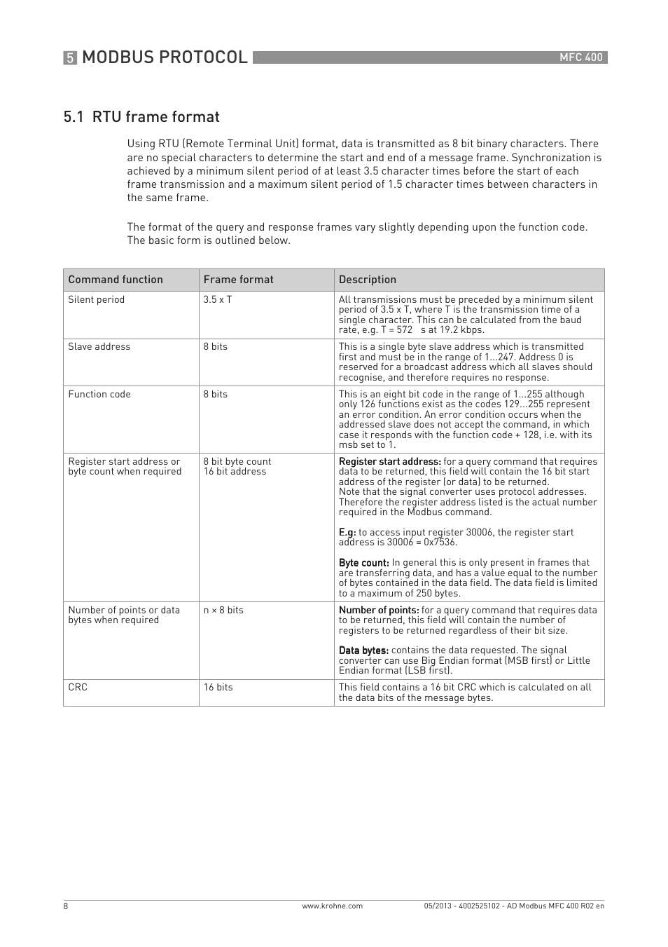 Modbus protocol, 1 rtu frame format | KROHNE MFC 400 Modbus User Manual | Page 8 / 40