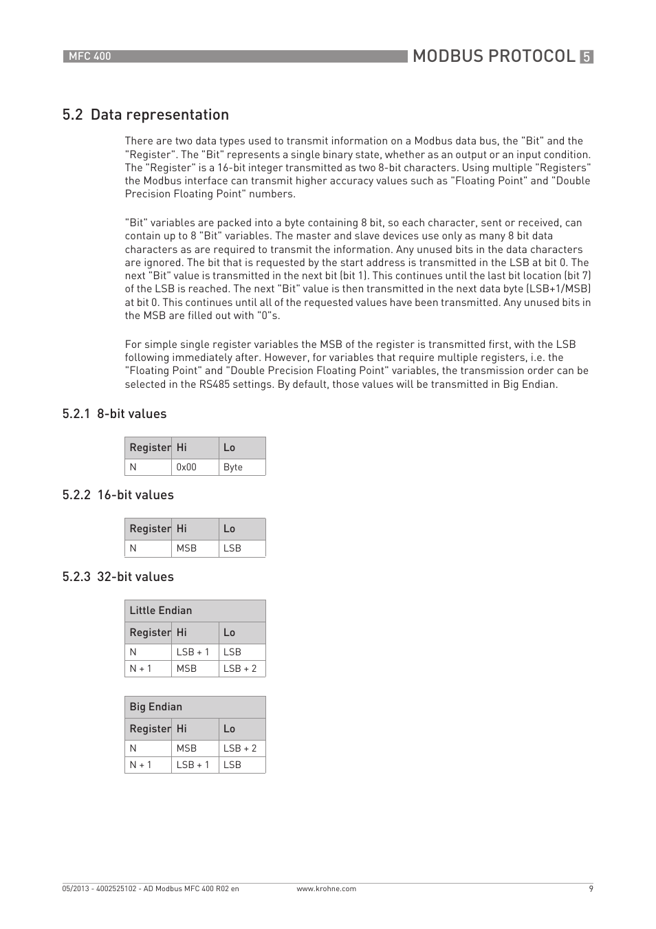 Modbus protocol, 2 data representation | KROHNE MFC 400 Modbus User Manual | Page 9 / 40