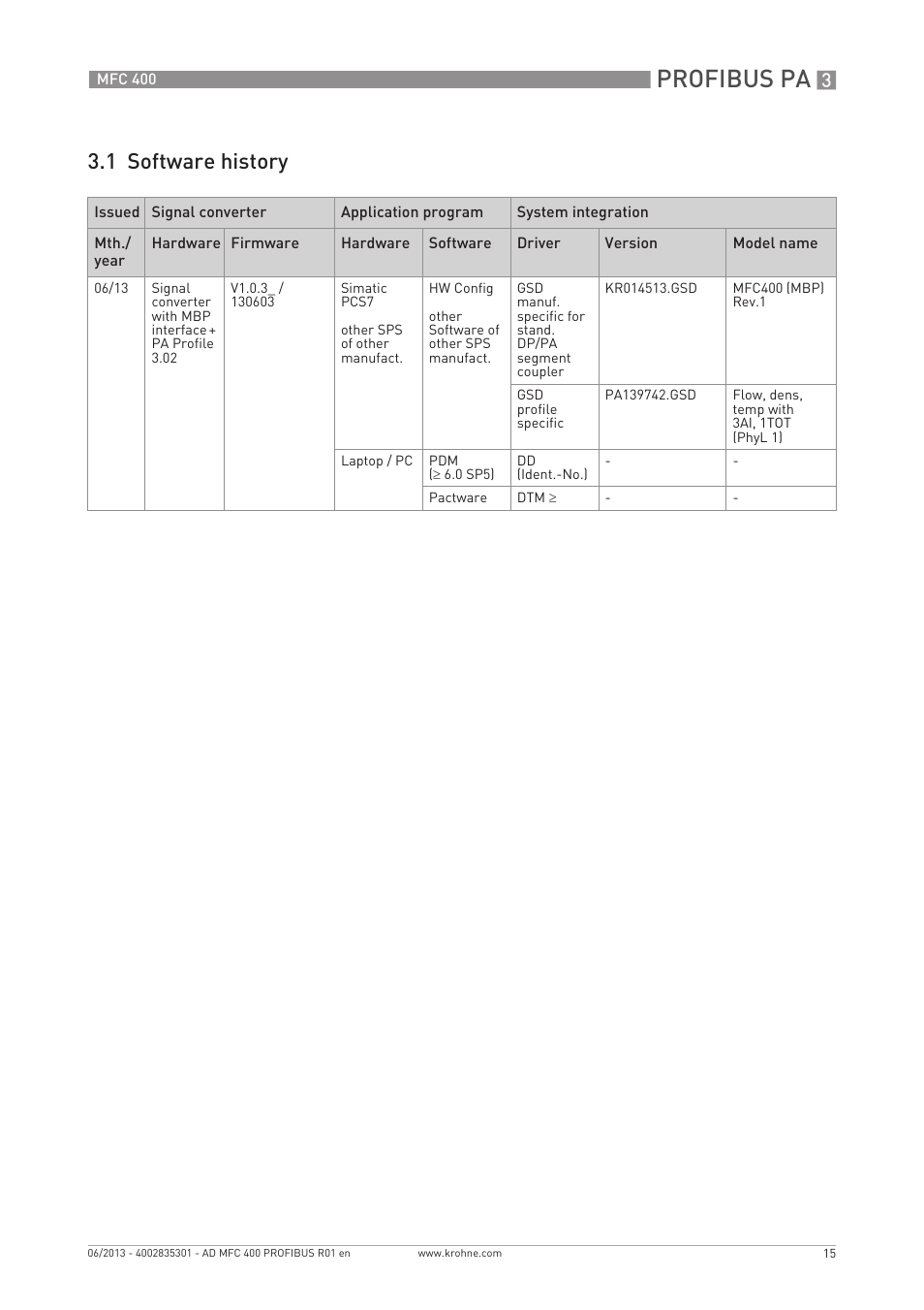 Profibus pa, 1 software history | KROHNE MFC 400 Profibus User Manual | Page 15 / 56