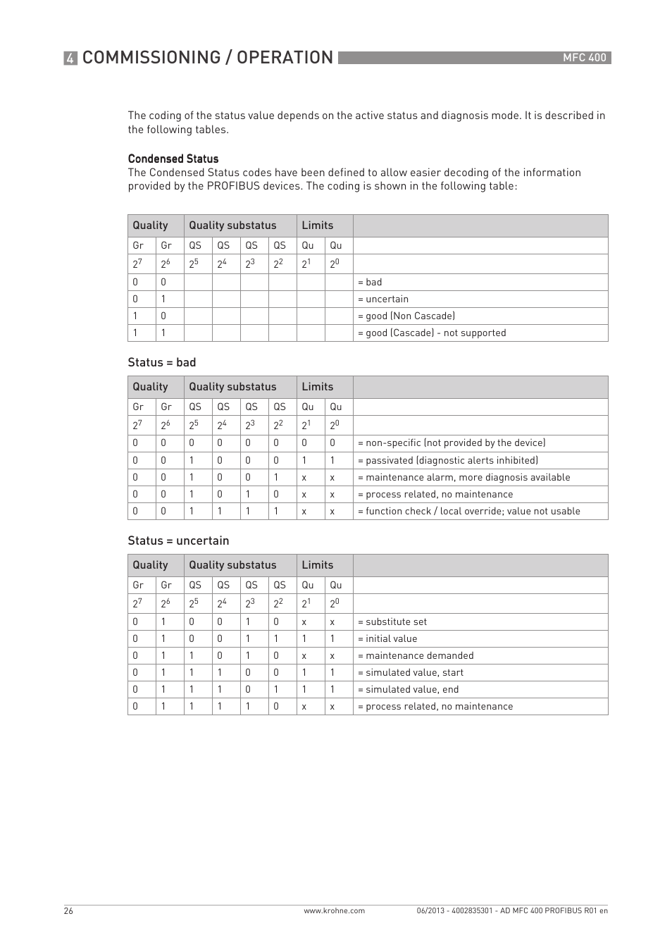 Commissioning / operation | KROHNE MFC 400 Profibus User Manual | Page 26 / 56