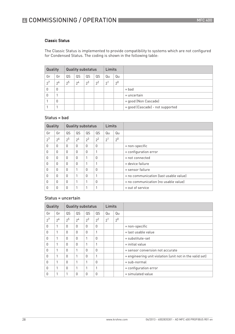 Commissioning / operation | KROHNE MFC 400 Profibus User Manual | Page 28 / 56
