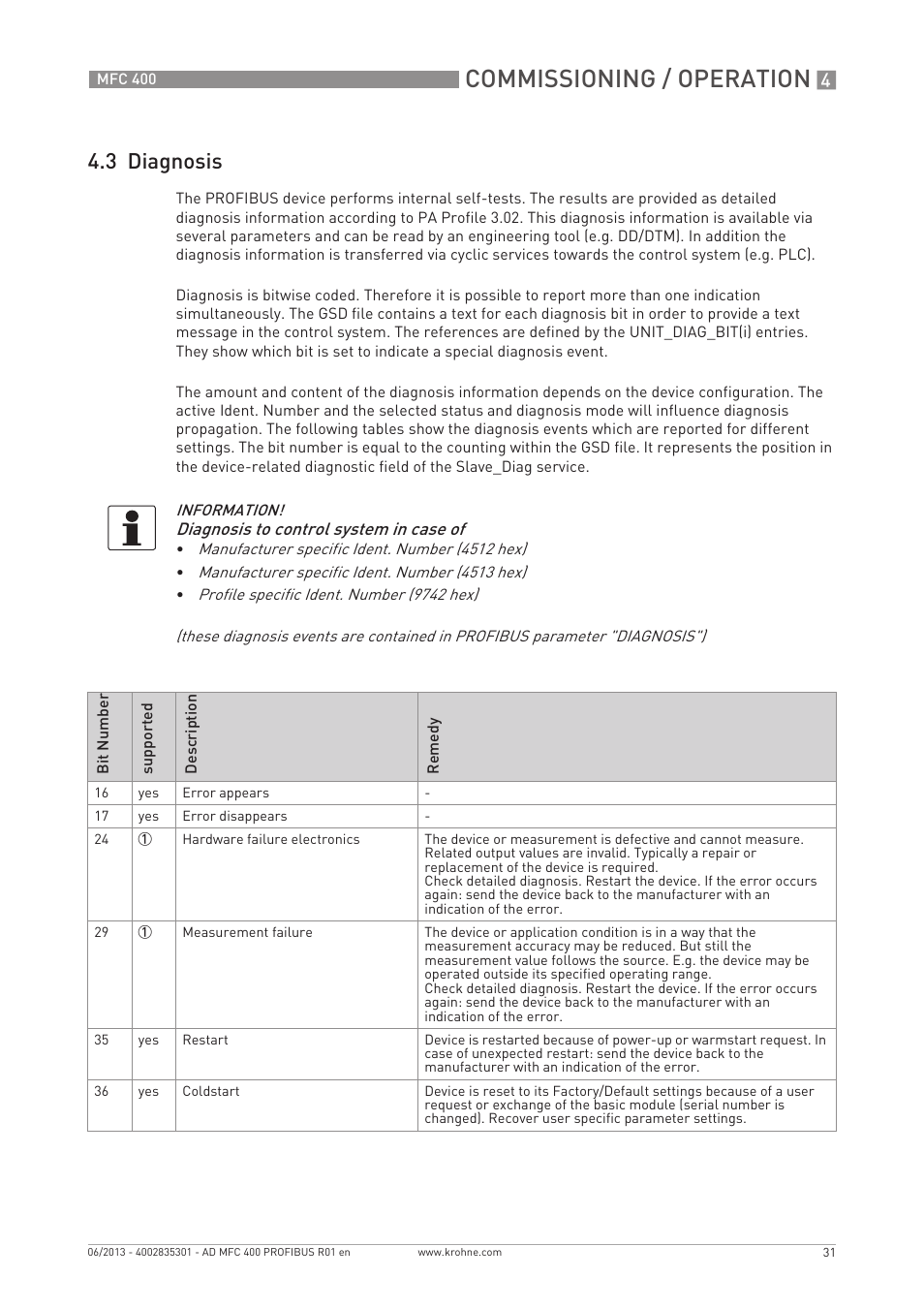 Commissioning / operation, 3 diagnosis | KROHNE MFC 400 Profibus User Manual | Page 31 / 56