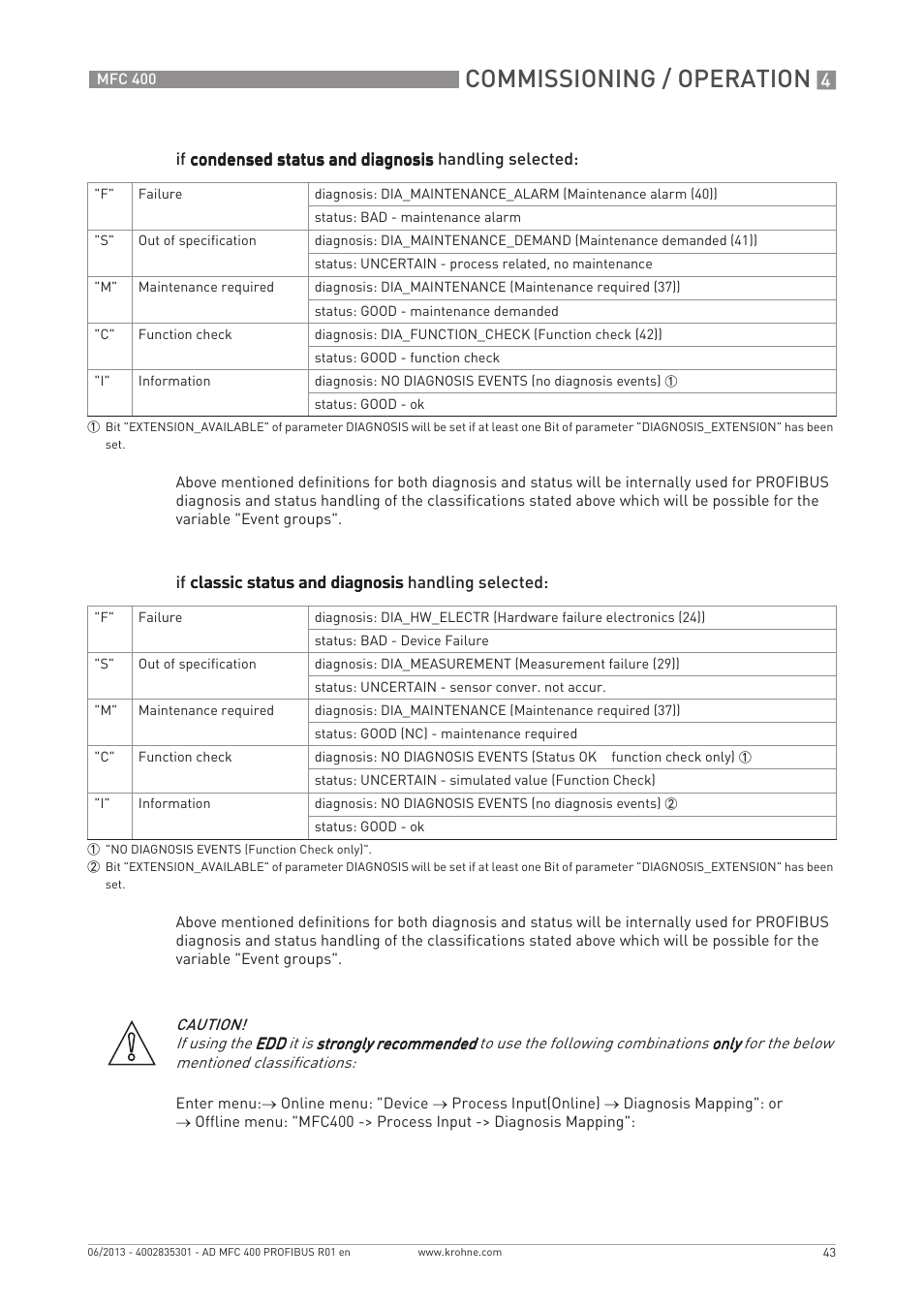 Commissioning / operation | KROHNE MFC 400 Profibus User Manual | Page 43 / 56