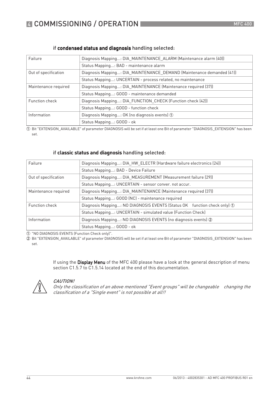 Commissioning / operation | KROHNE MFC 400 Profibus User Manual | Page 44 / 56