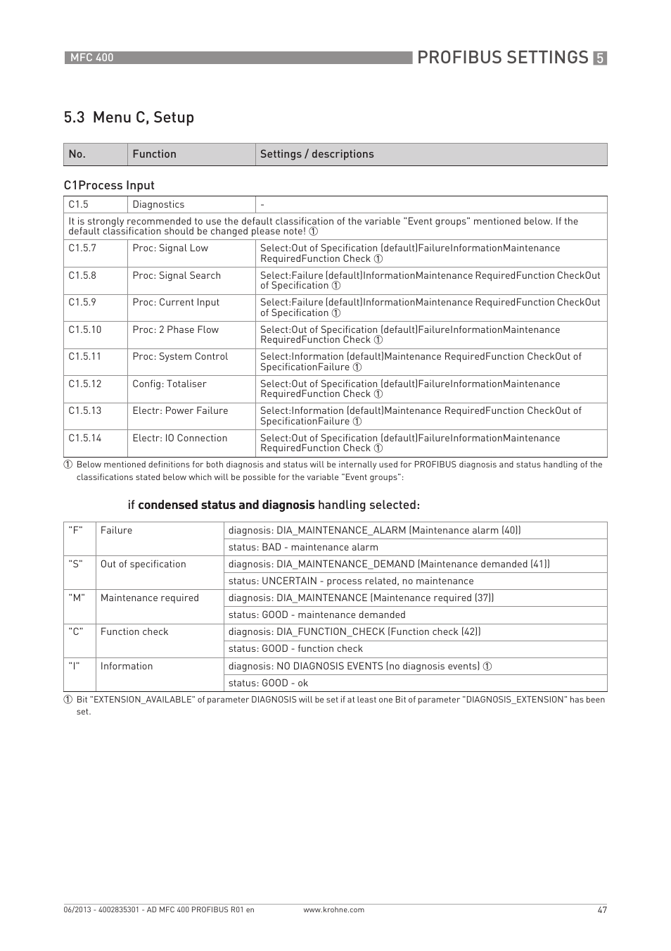 Profibus settings, 3 menu c, setup | KROHNE MFC 400 Profibus User Manual | Page 47 / 56