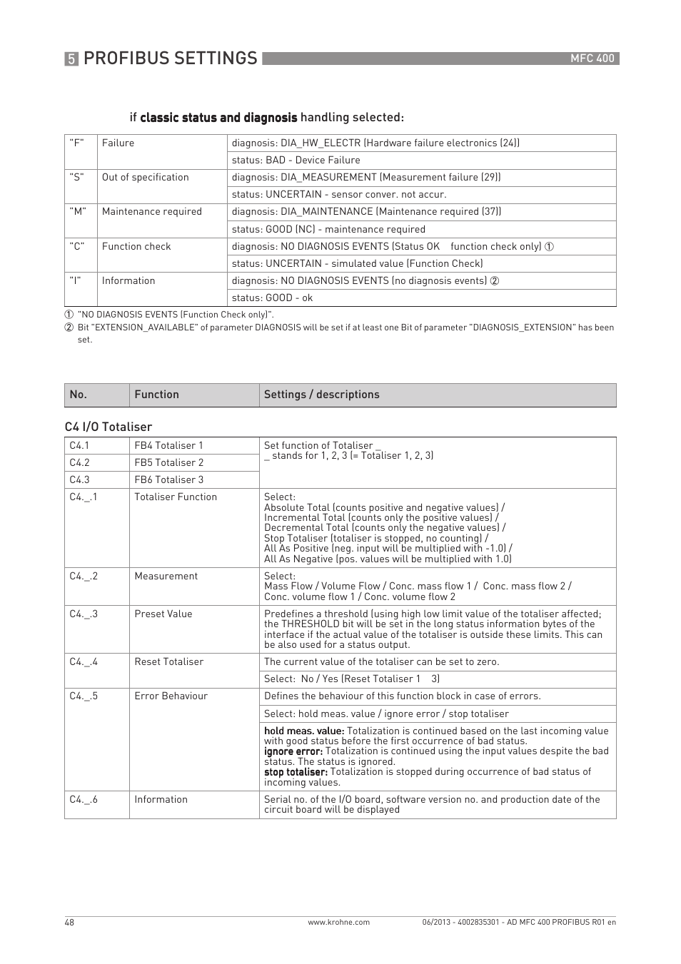 Profibus settings | KROHNE MFC 400 Profibus User Manual | Page 48 / 56