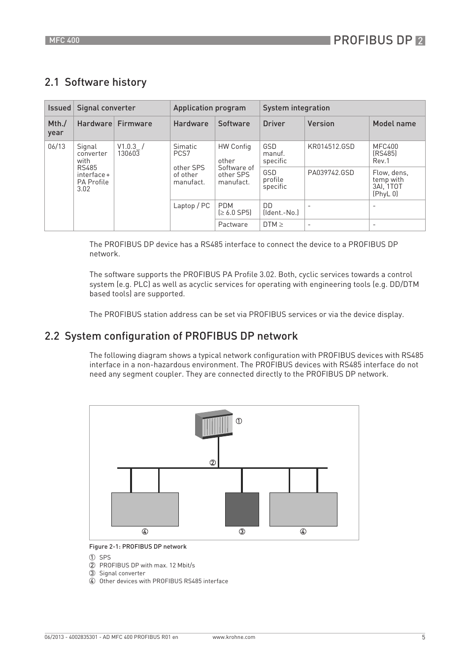 Profibus dp, 1 software history, 2 system configuration of profibus dp network | KROHNE MFC 400 Profibus User Manual | Page 5 / 56