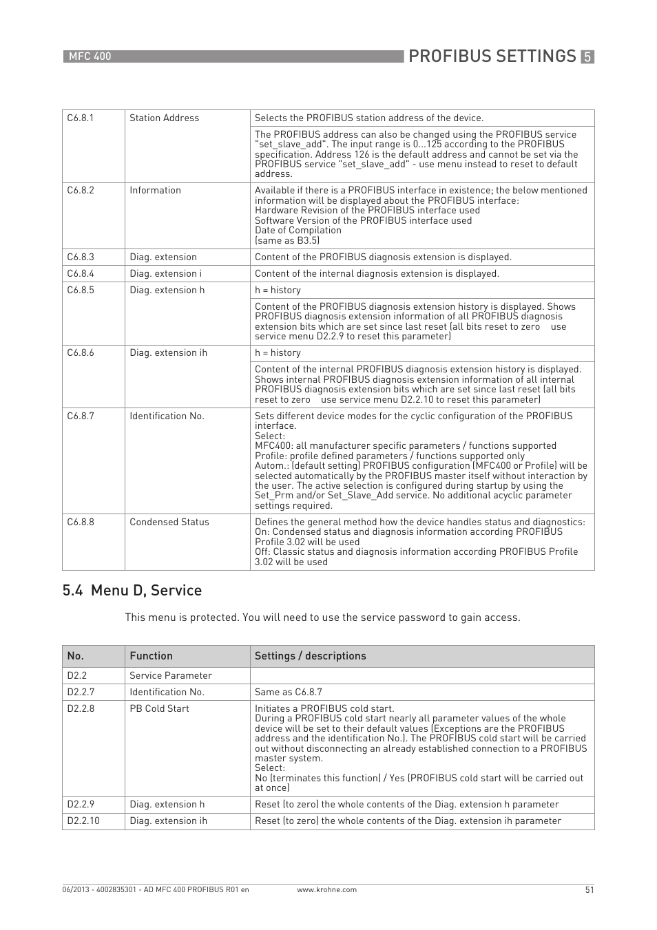 Profibus settings, 4 menu d, service | KROHNE MFC 400 Profibus User Manual | Page 51 / 56