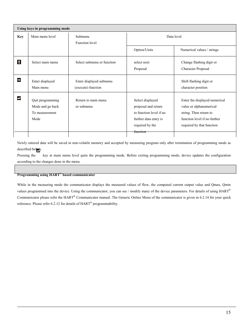 KROHNE VFM 1091 User Manual | Page 15 / 51