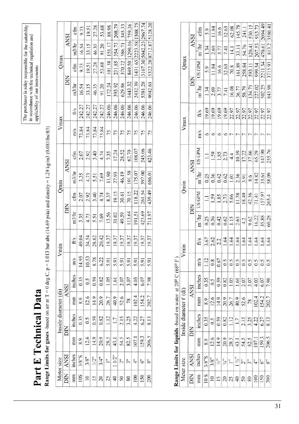 KROHNE VFM 1091 User Manual | Page 31 / 51