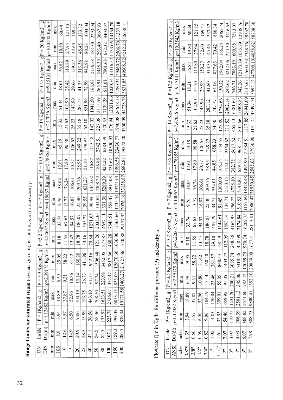 KROHNE VFM 1091 User Manual | Page 32 / 51