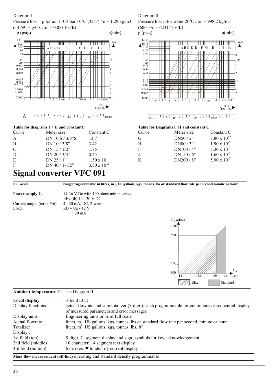 Signal converter vfc 091 | KROHNE VFM 1091 User Manual | Page 36 / 51