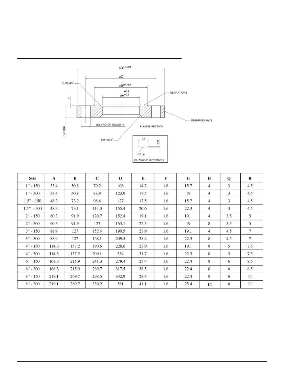 R/f flanges for u/s, d/s assembly ansi sw | KROHNE VFM 1091 User Manual | Page 43 / 51