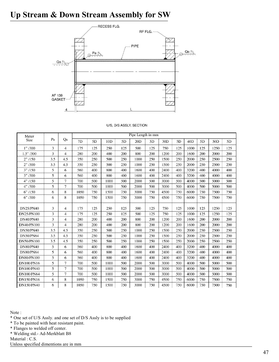 Up stream & down stream assembly for sw | KROHNE VFM 1091 User Manual | Page 47 / 51