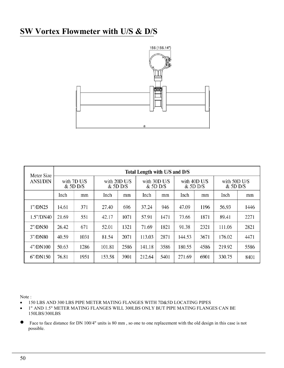 Sw vortex flowmeter with u/s & d/s | KROHNE VFM 1091 User Manual | Page 50 / 51