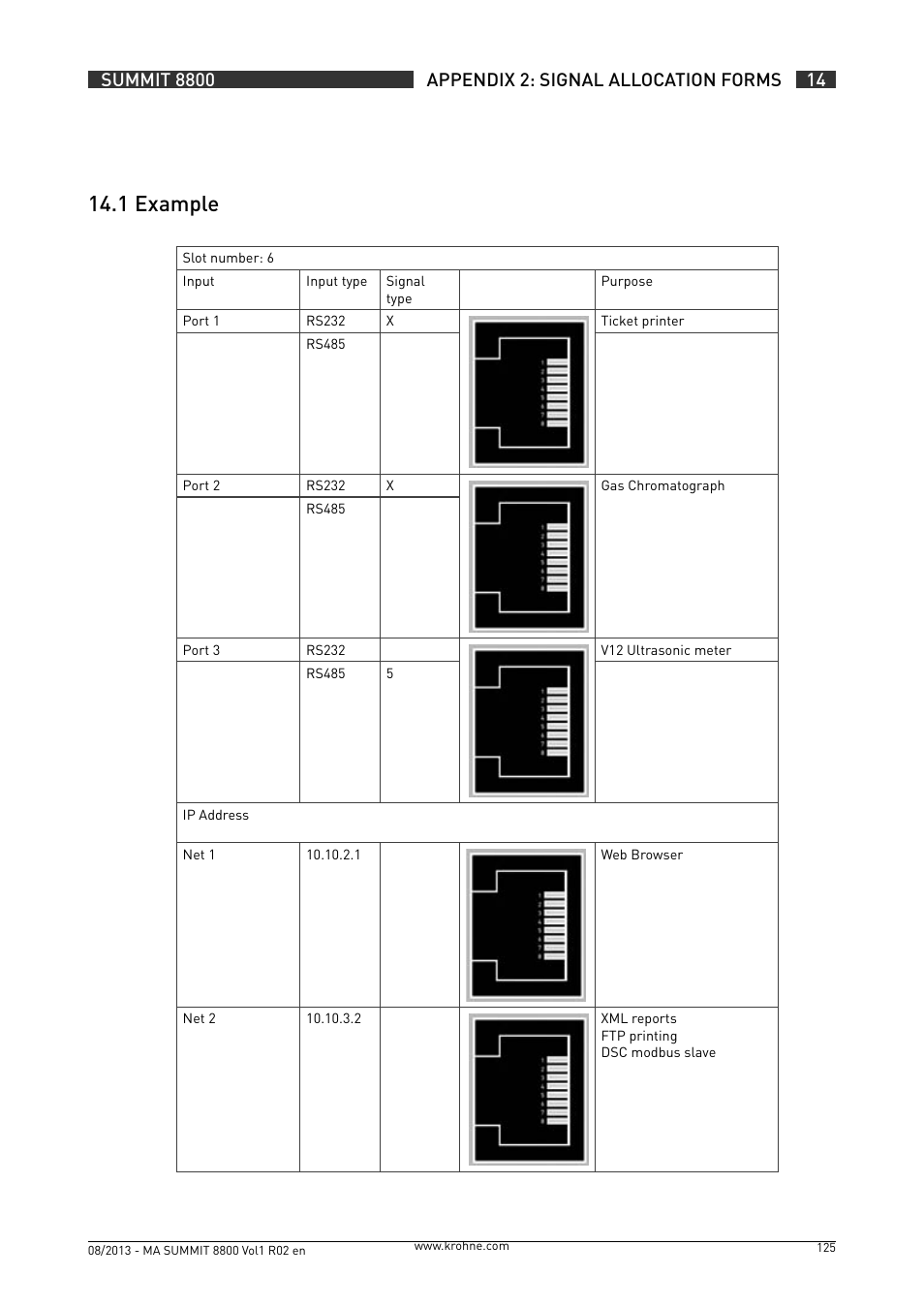14 .1 example | KROHNE Summit 8800 Vol 1 User Manual | Page 125 / 143
