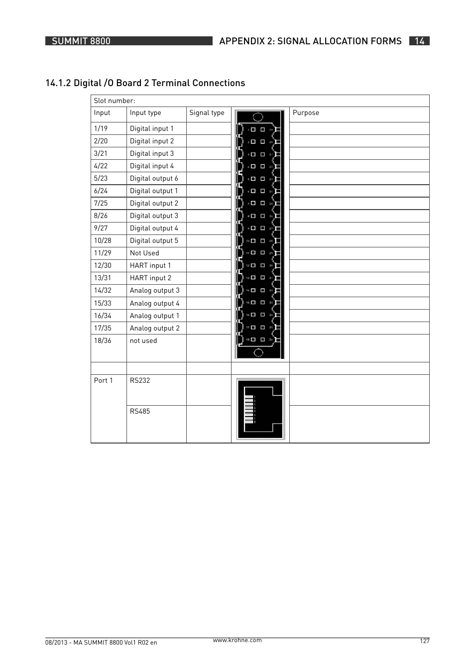 KROHNE Summit 8800 Vol 1 User Manual | Page 127 / 143