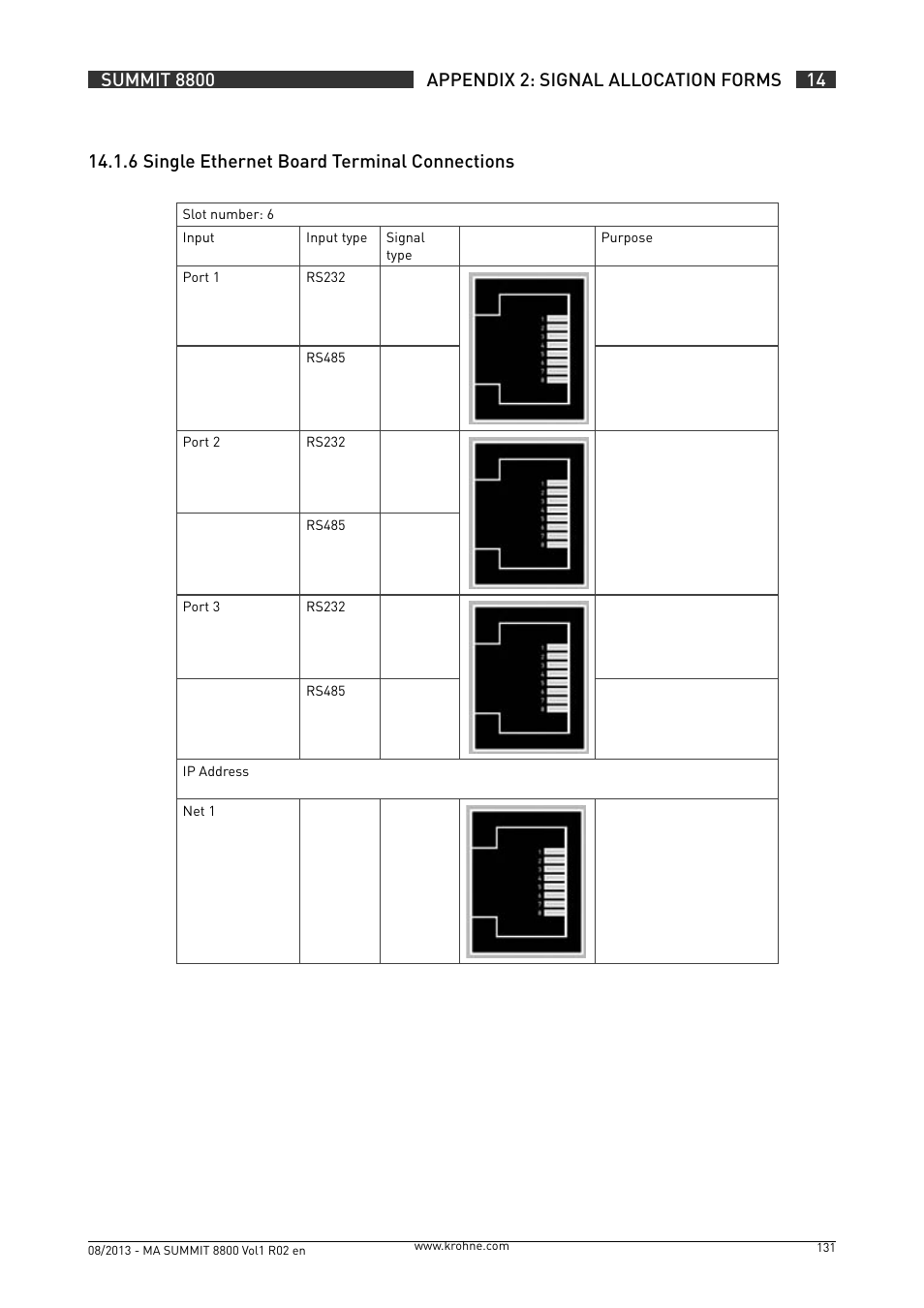 KROHNE Summit 8800 Vol 1 User Manual | Page 131 / 143