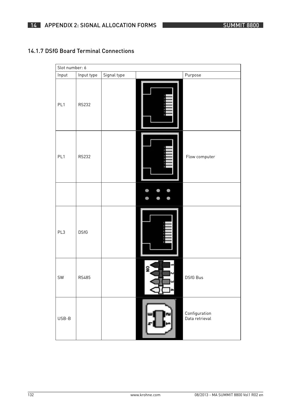 KROHNE Summit 8800 Vol 1 User Manual | Page 132 / 143