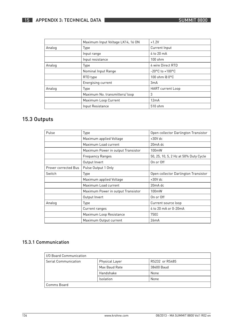 15 .3 outputs, 15 .3 .1 communication | KROHNE Summit 8800 Vol 1 User Manual | Page 134 / 143