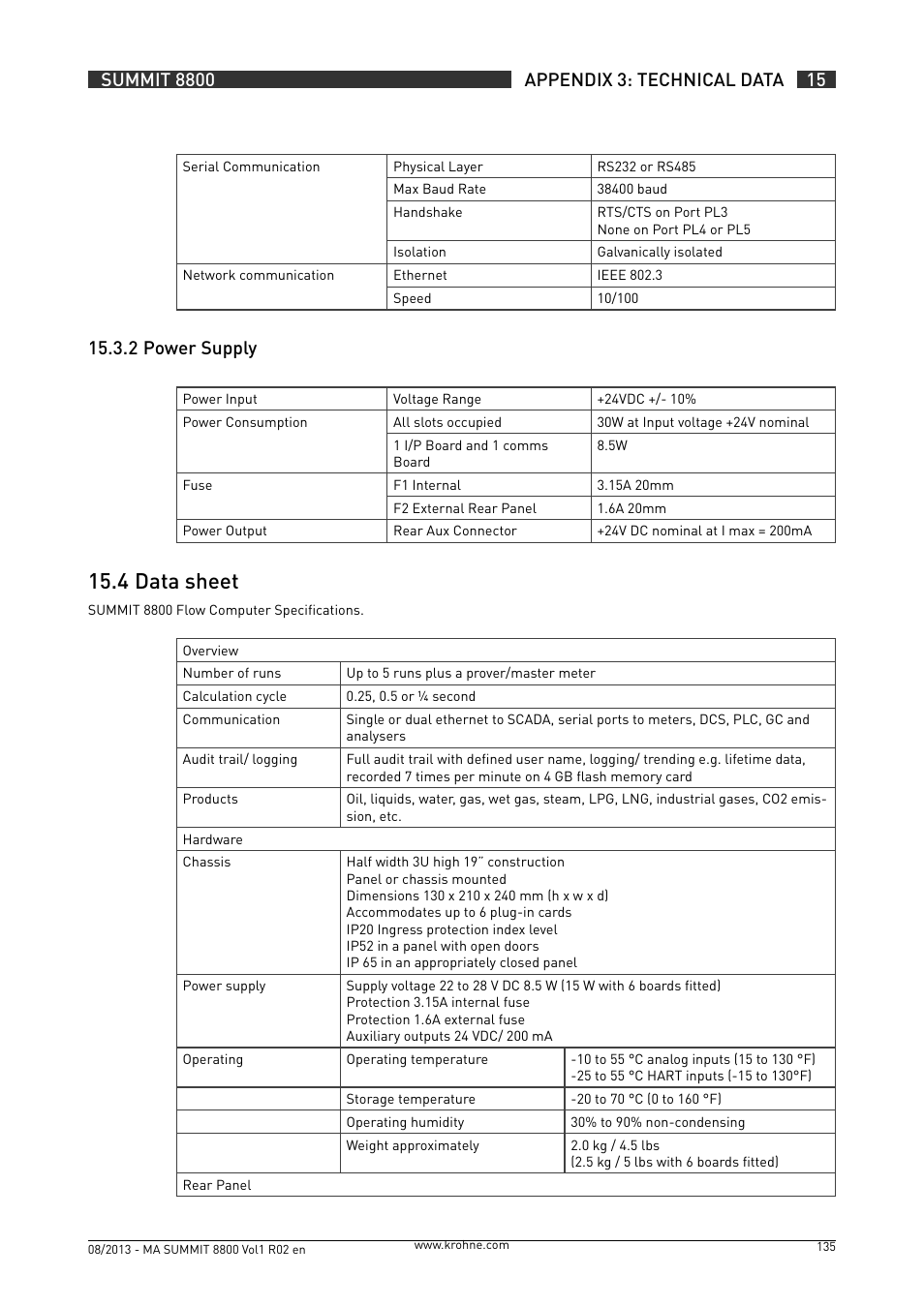 15 .4 data sheet, 15 .3 .2 power supply | KROHNE Summit 8800 Vol 1 User Manual | Page 135 / 143