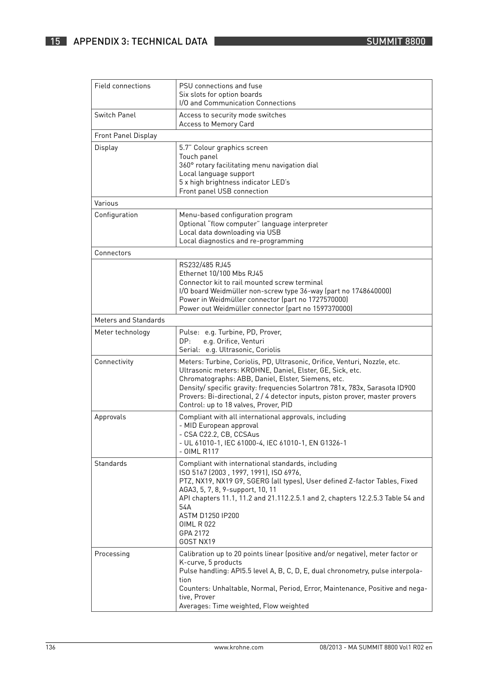 KROHNE Summit 8800 Vol 1 User Manual | Page 136 / 143