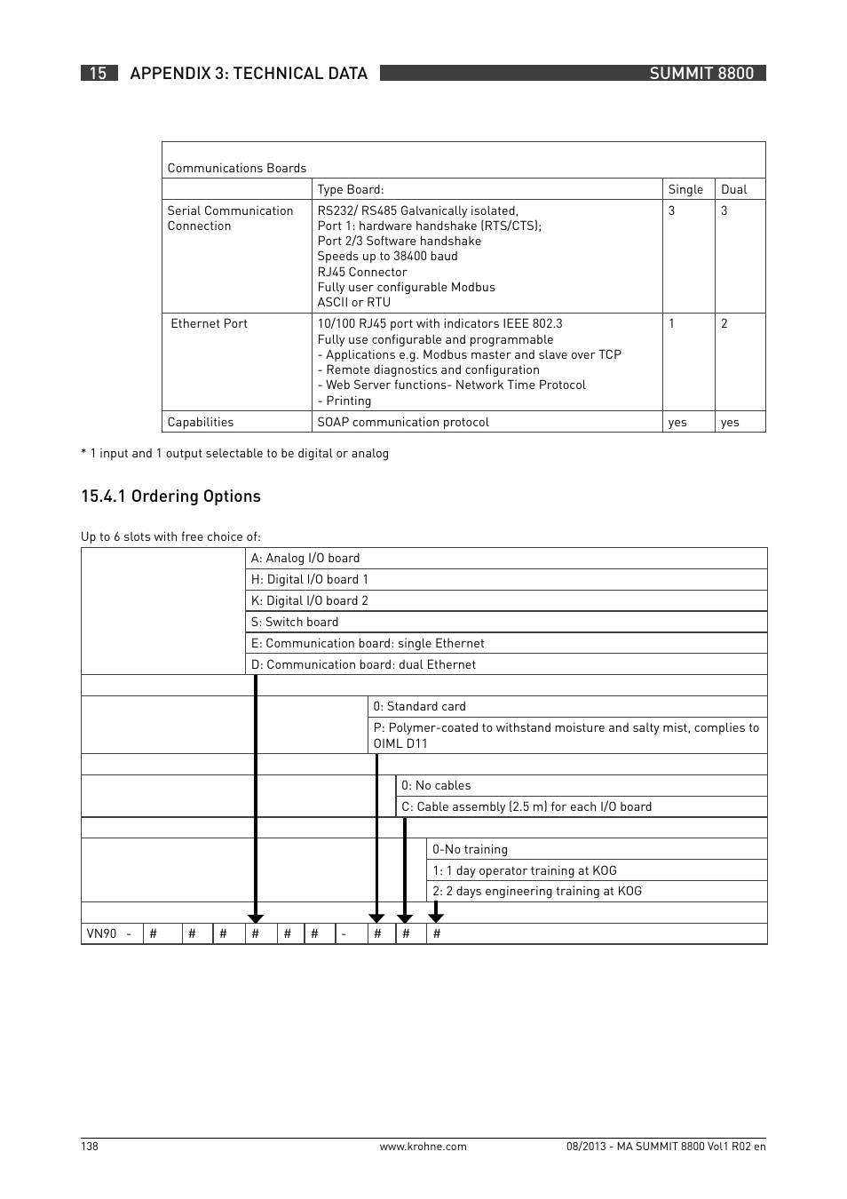 15 .4 .1 ordering options | KROHNE Summit 8800 Vol 1 User Manual | Page 138 / 143