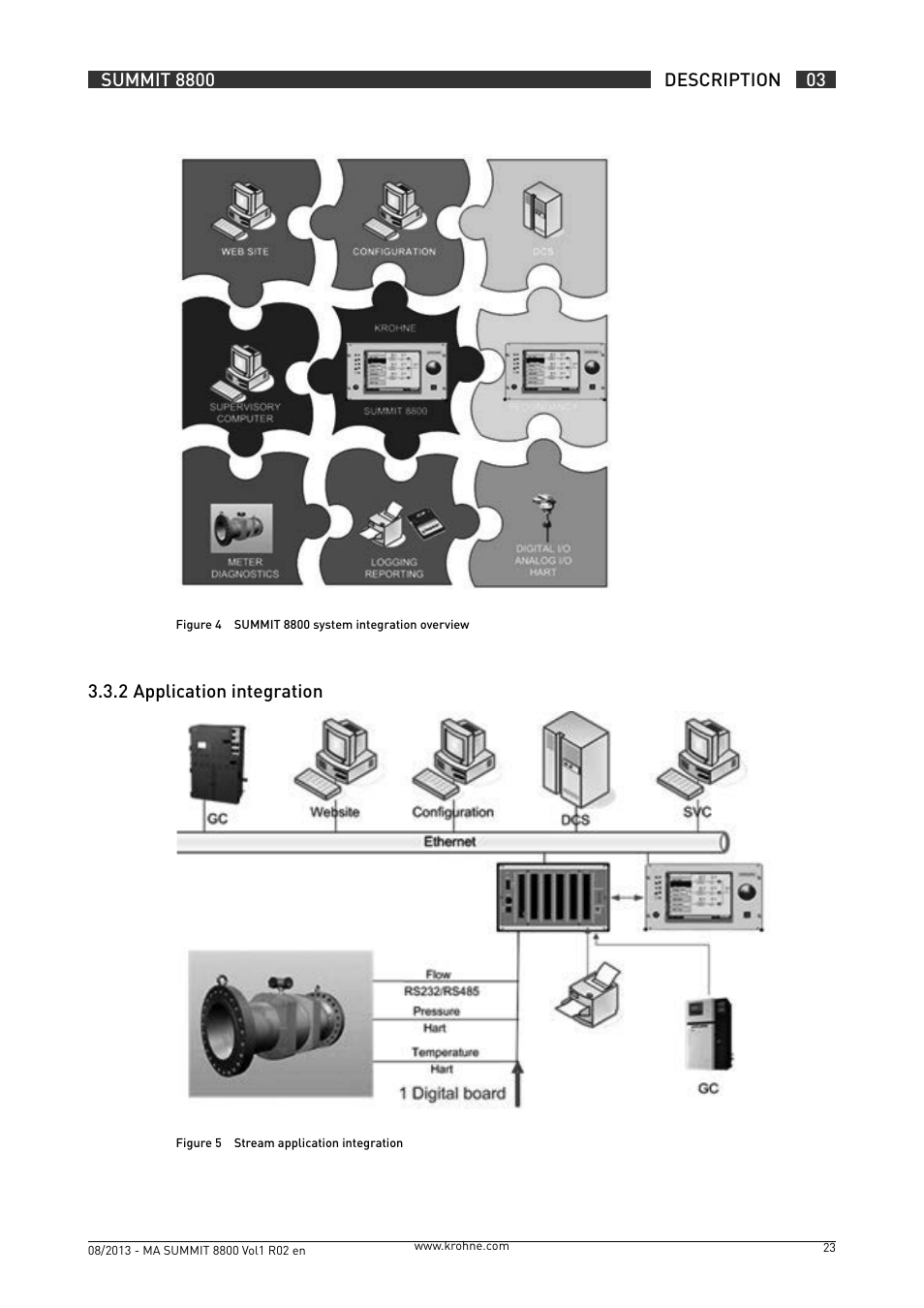 3 .3 .2 application integration | KROHNE Summit 8800 Vol 1 User Manual | Page 23 / 143