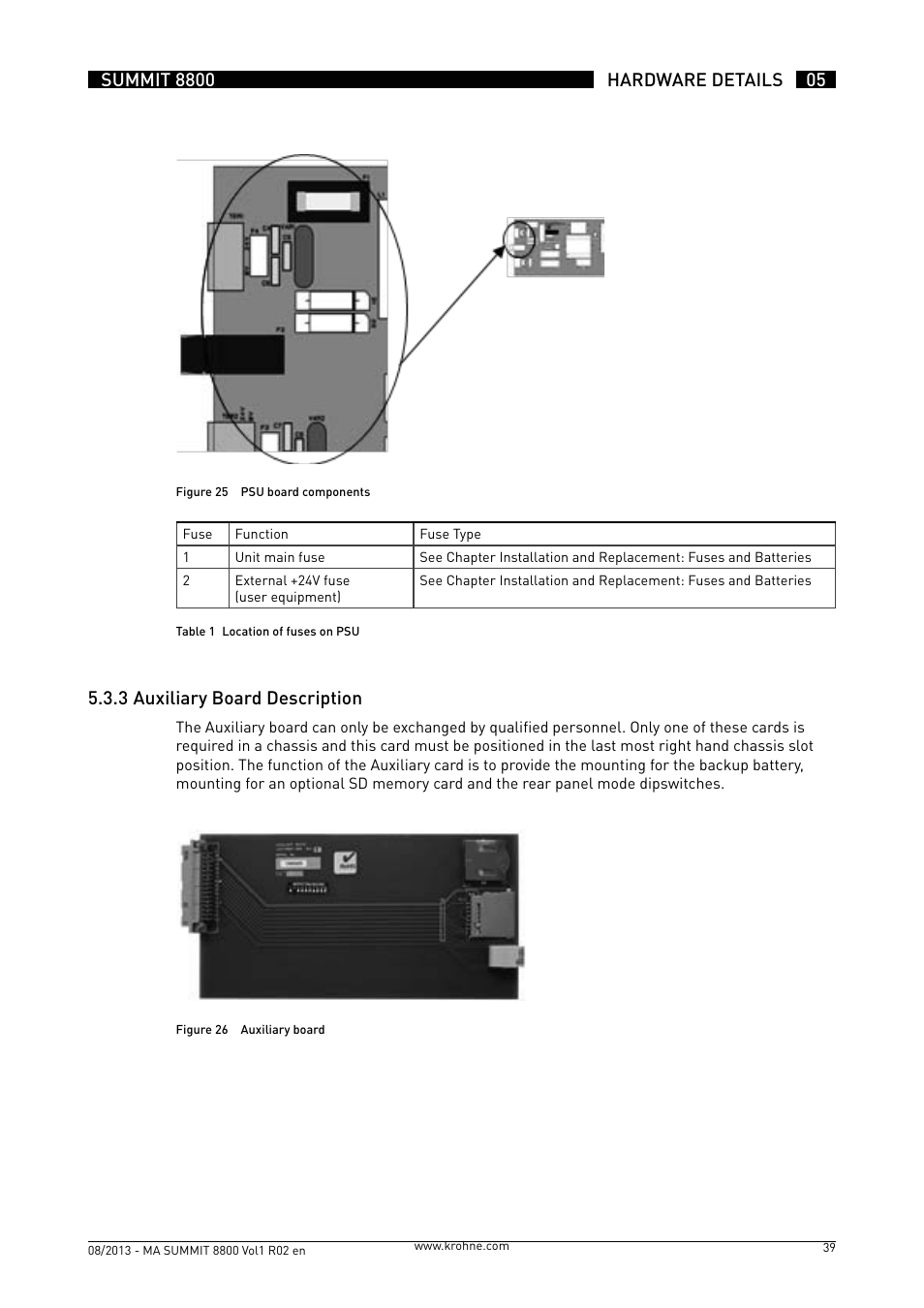 5 .3 .3 auxiliary board description | KROHNE Summit 8800 Vol 1 User Manual | Page 39 / 143