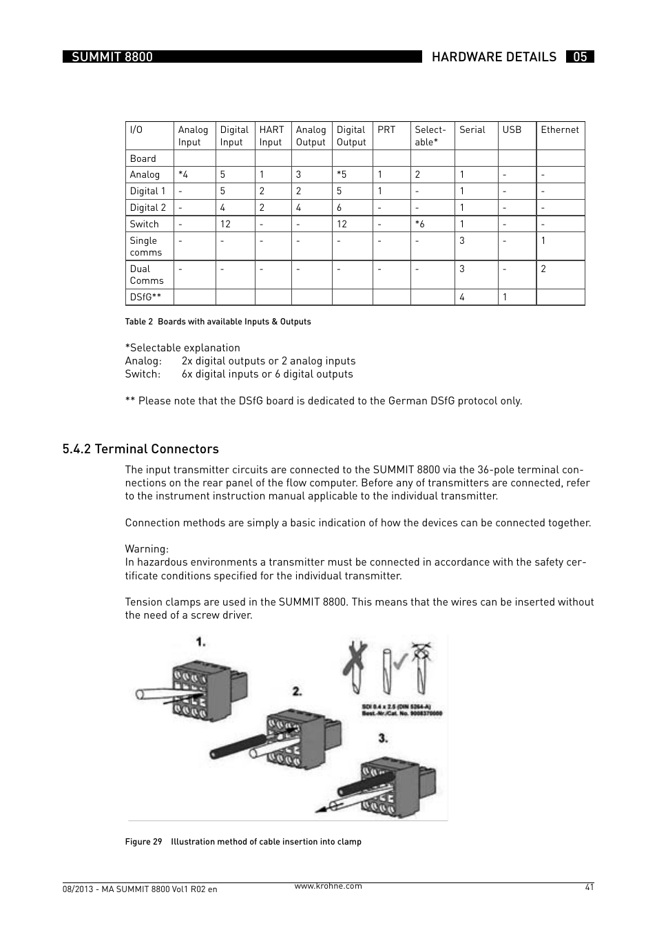 5 .4 .2 terminal connectors | KROHNE Summit 8800 Vol 1 User Manual | Page 41 / 143