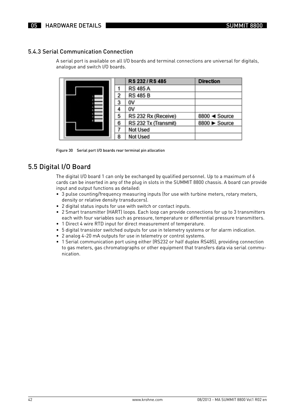 5 .5 digital i/o board | KROHNE Summit 8800 Vol 1 User Manual | Page 42 / 143