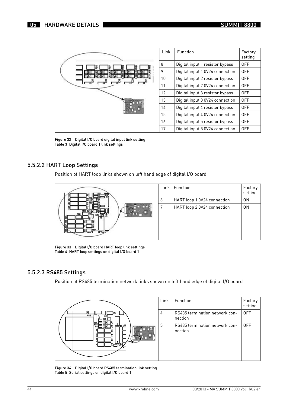 5 .5 .2 .2 hart loop settings | KROHNE Summit 8800 Vol 1 User Manual | Page 44 / 143