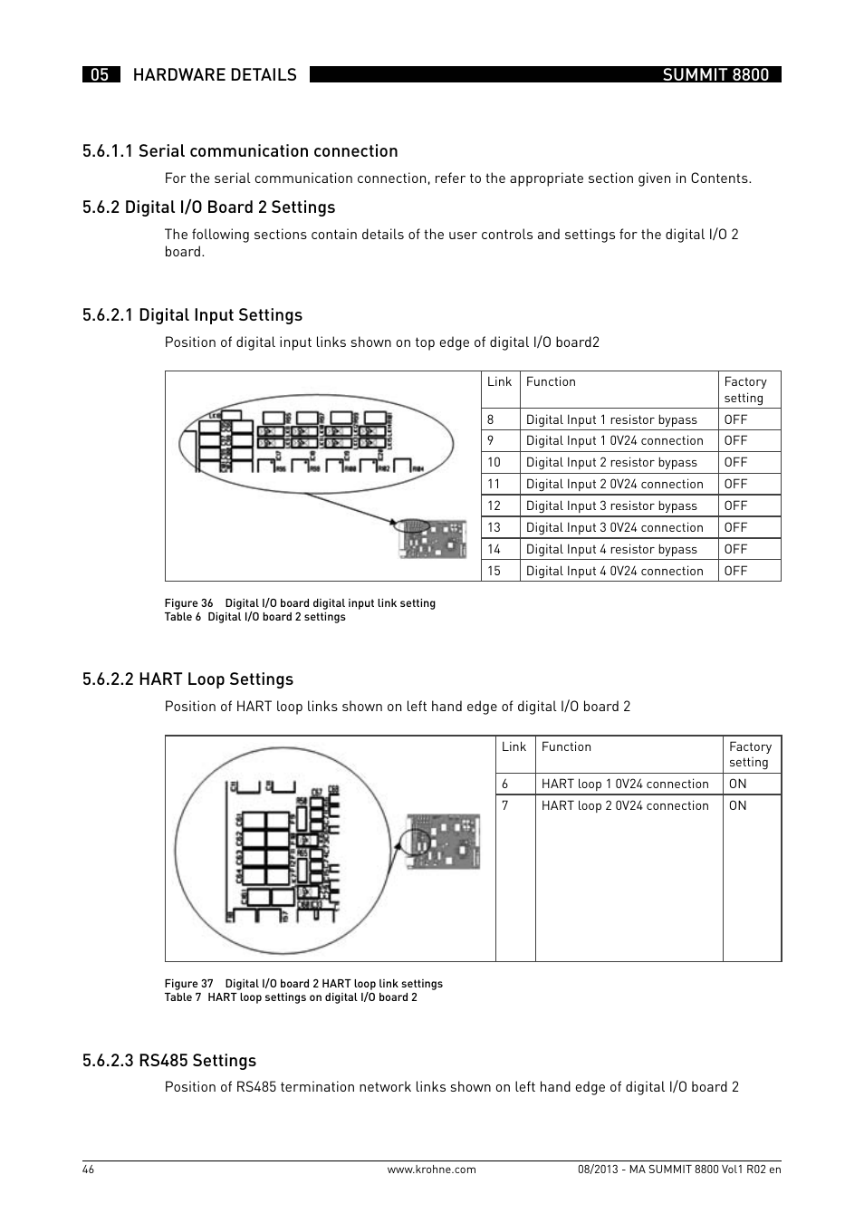 5 .6 .2 digital i/o board 2 settings, 5 .6 .2 .1 digital input settings, 5 .6 .2 .2 hart loop settings | KROHNE Summit 8800 Vol 1 User Manual | Page 46 / 143