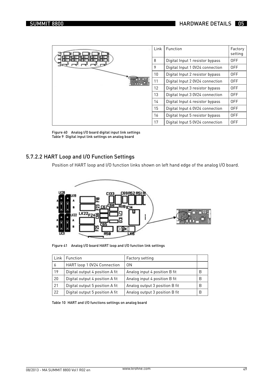 5 .7 .2 .2 hart loop and i/o function settings | KROHNE Summit 8800 Vol 1 User Manual | Page 49 / 143