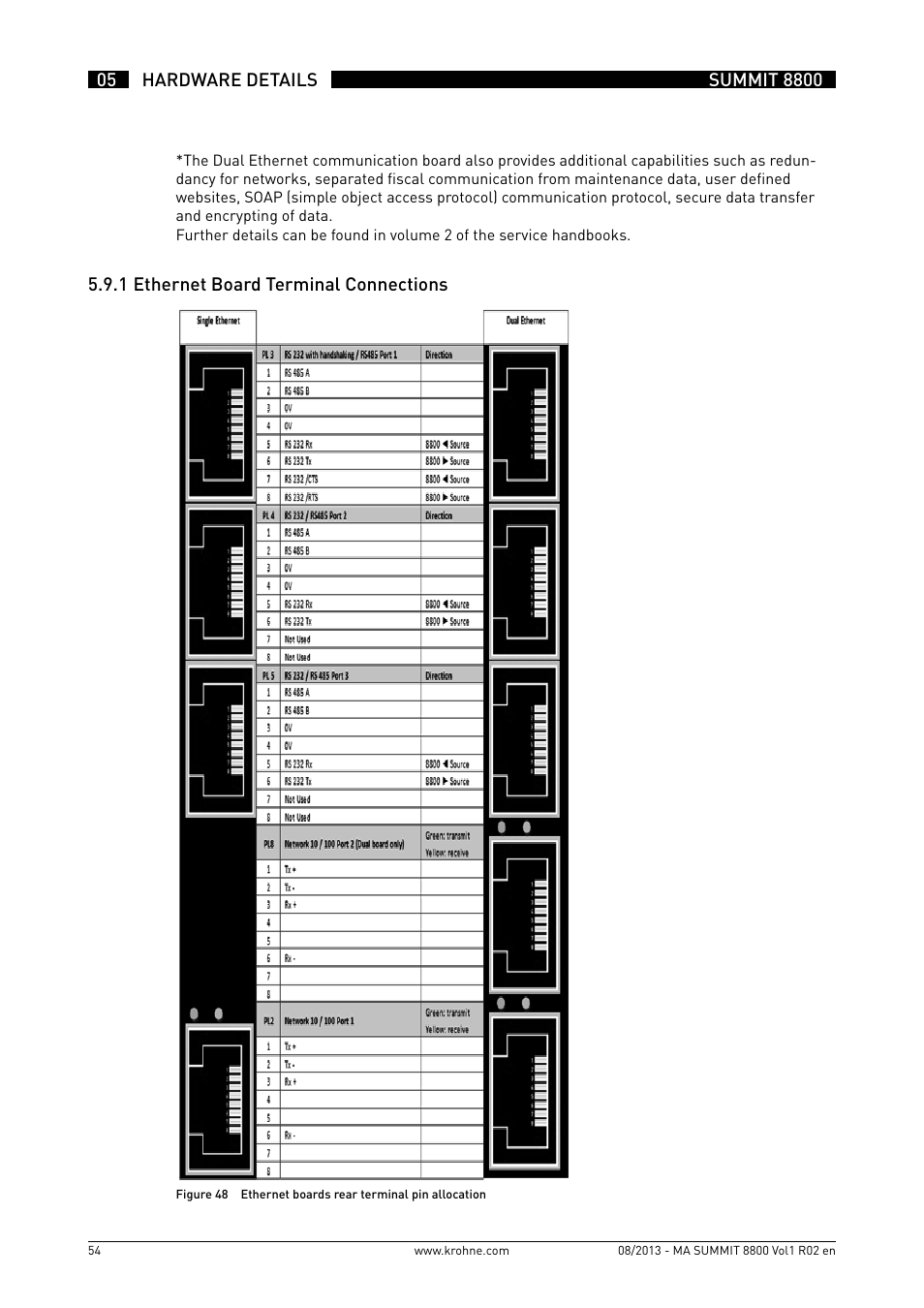 KROHNE Summit 8800 Vol 1 User Manual | Page 54 / 143