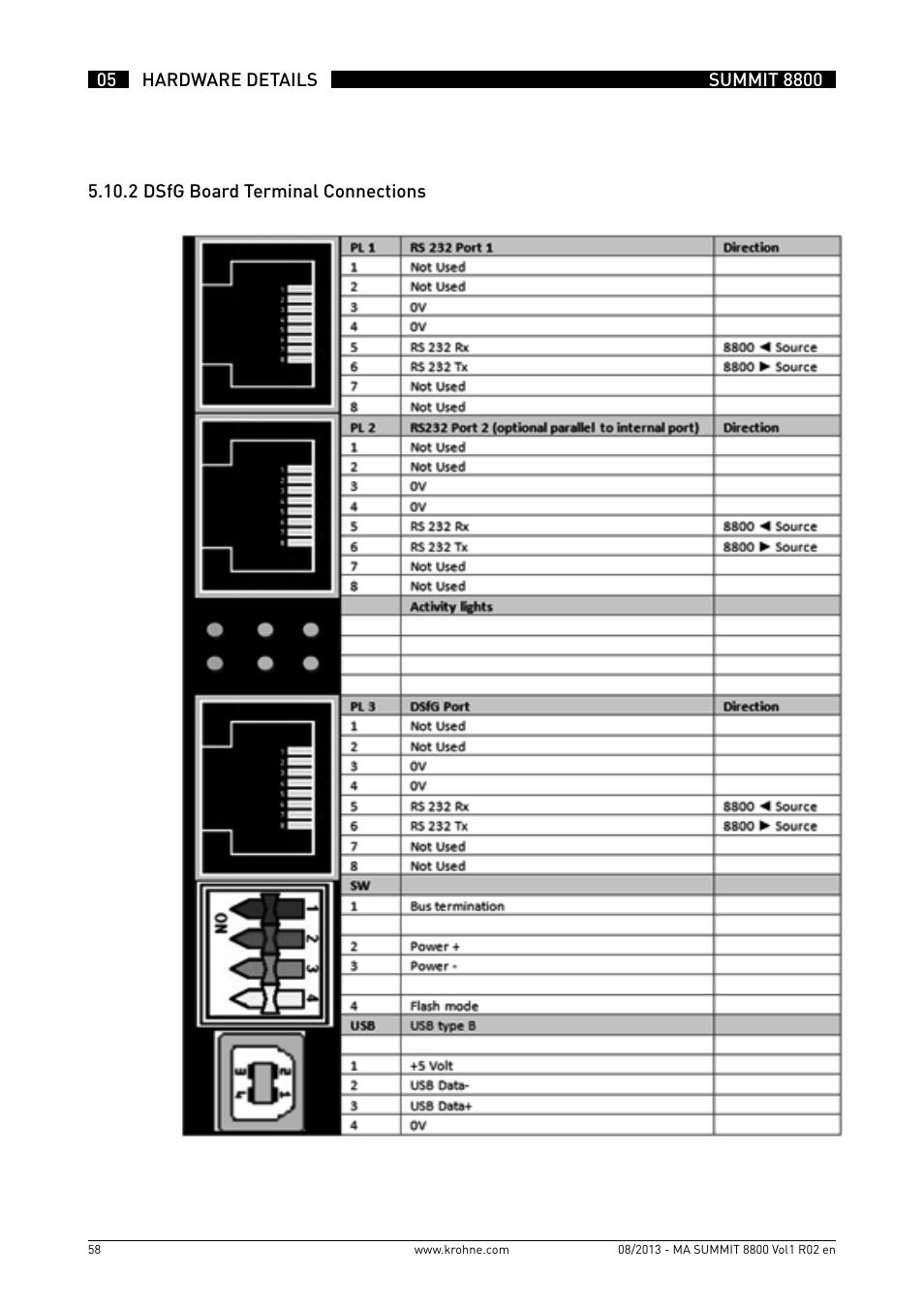 KROHNE Summit 8800 Vol 1 User Manual | Page 58 / 143