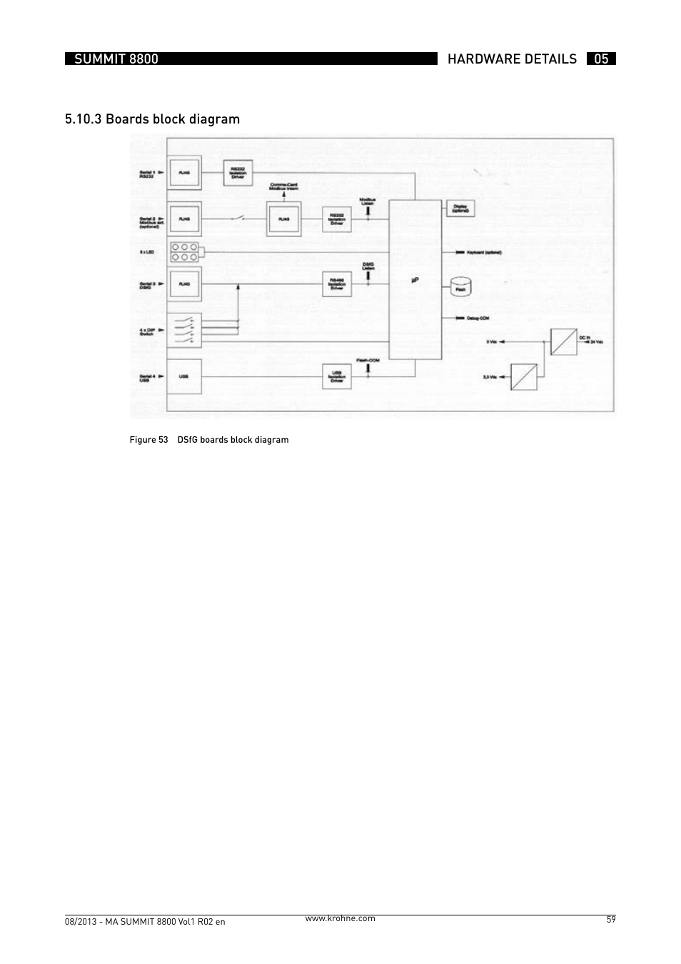 KROHNE Summit 8800 Vol 1 User Manual | Page 59 / 143