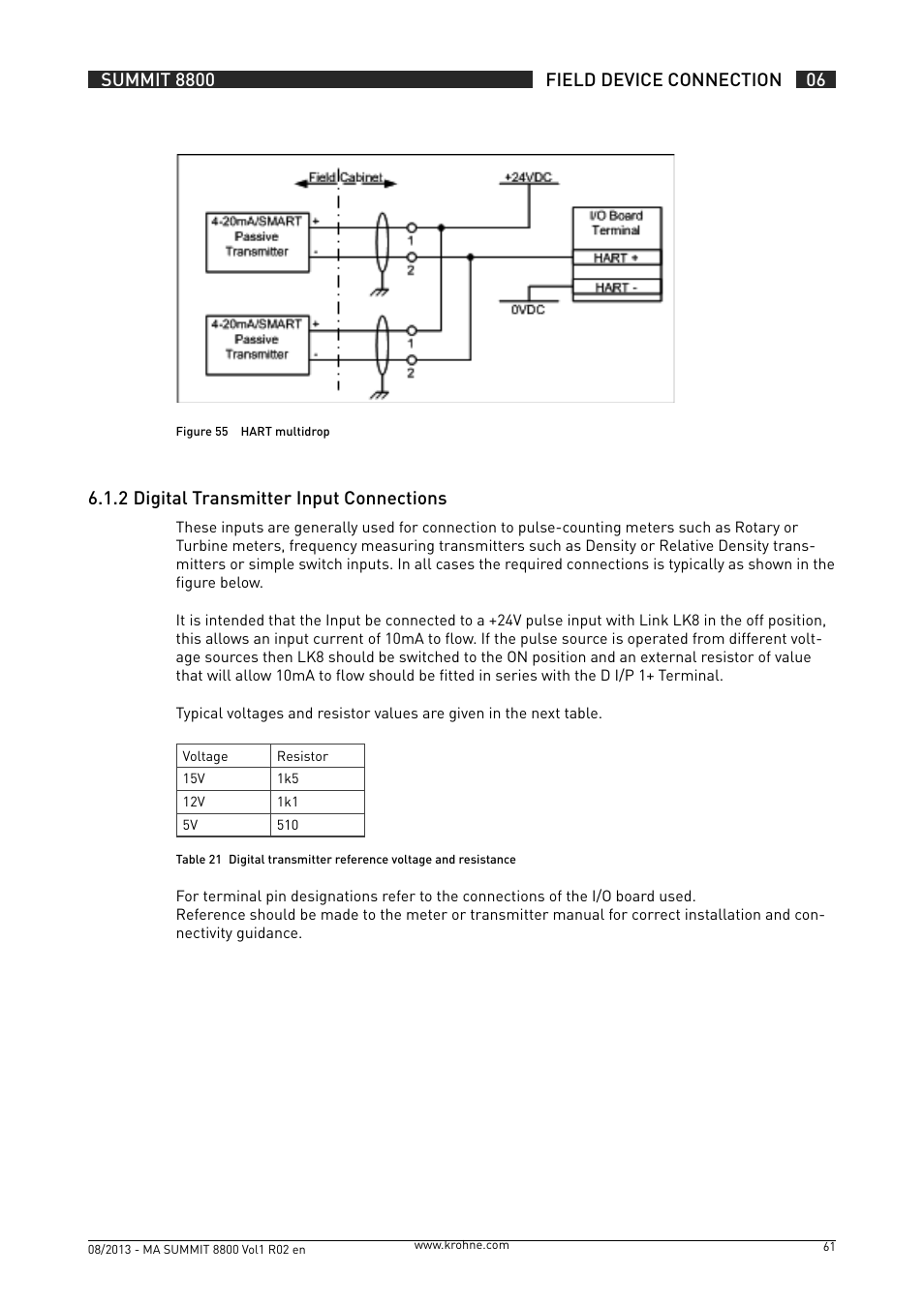 6 .1 .2 digital transmitter input connections | KROHNE Summit 8800 Vol 1 User Manual | Page 61 / 143