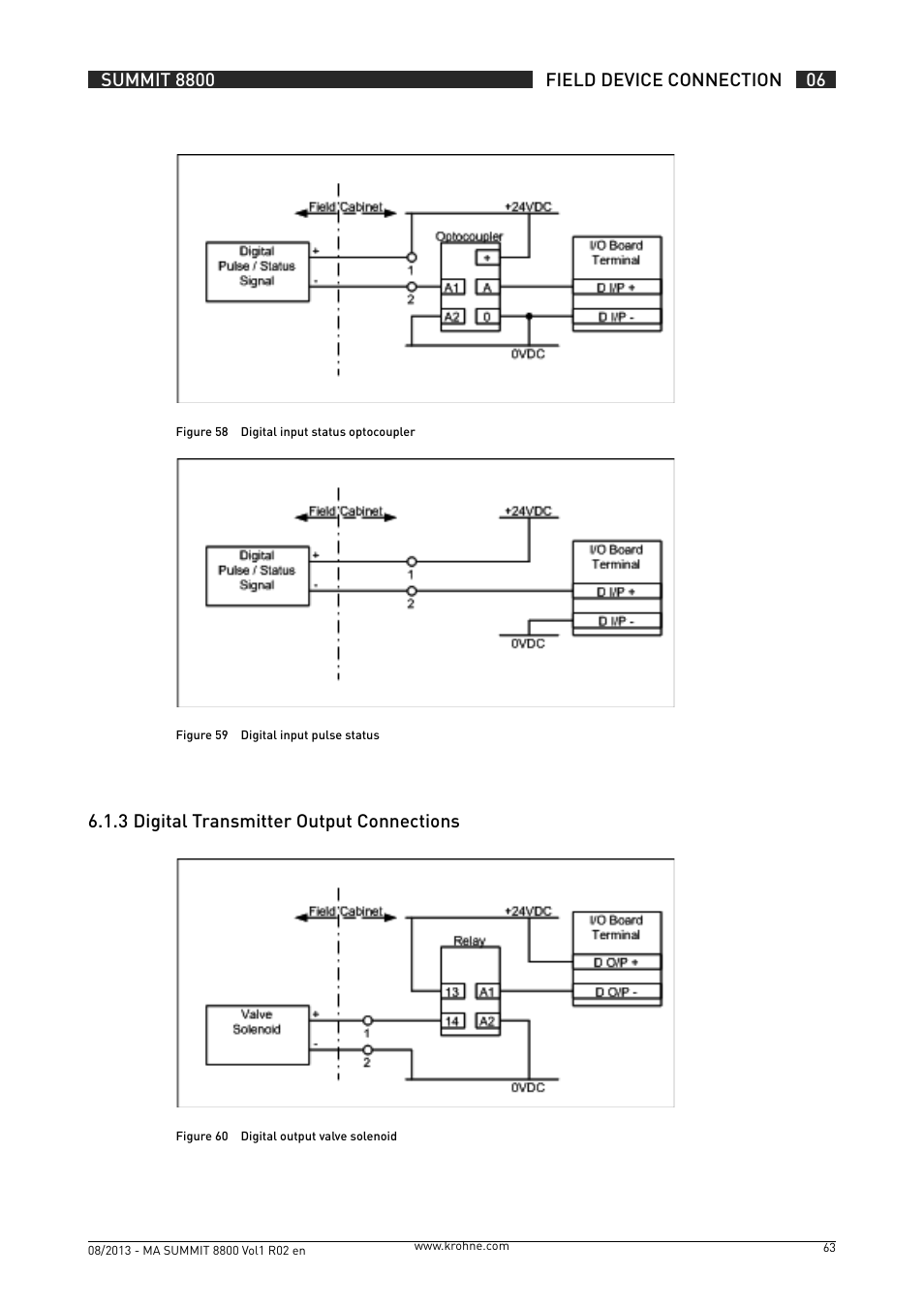 6 .1 .3 digital transmitter output connections | KROHNE Summit 8800 Vol 1 User Manual | Page 63 / 143