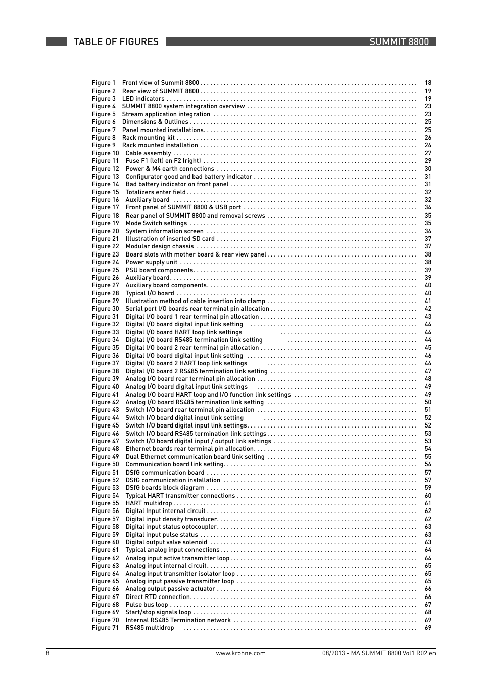 Summit 8800 table of figures | KROHNE Summit 8800 Vol 1 User Manual | Page 8 / 143