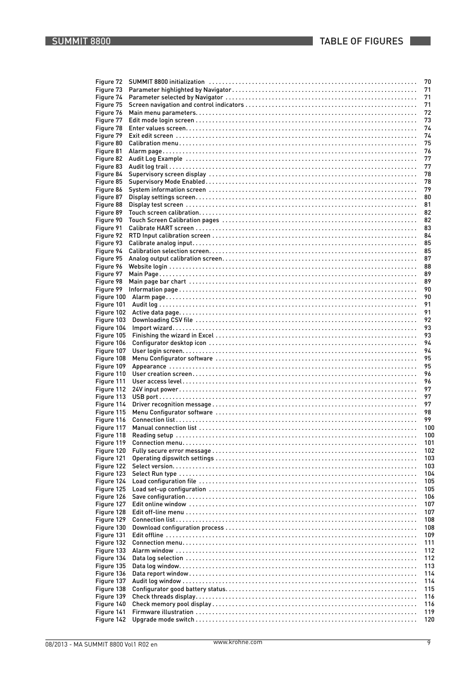 Summit 8800 table of figures | KROHNE Summit 8800 Vol 1 User Manual | Page 9 / 143