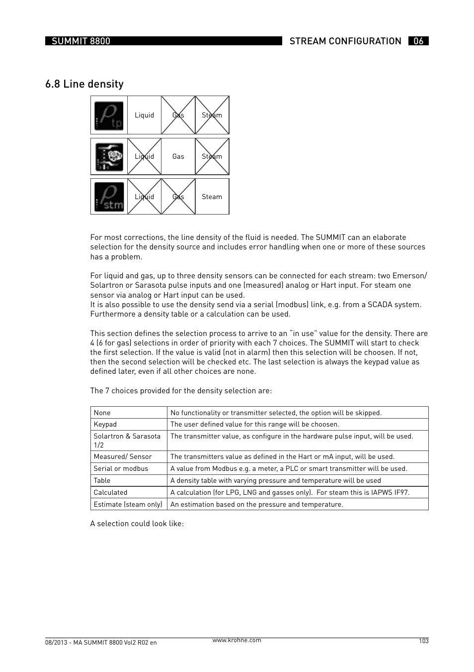 6 .8 line density | KROHNE Summit 8800 Vol 2 User Manual | Page 103 / 187