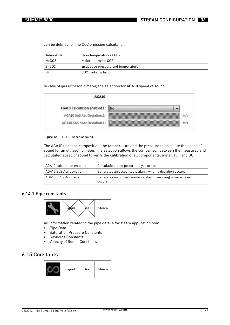 6 .15 constants, 6 .14 .1 pipe constants | KROHNE Summit 8800 Vol 2 User Manual | Page 121 / 187