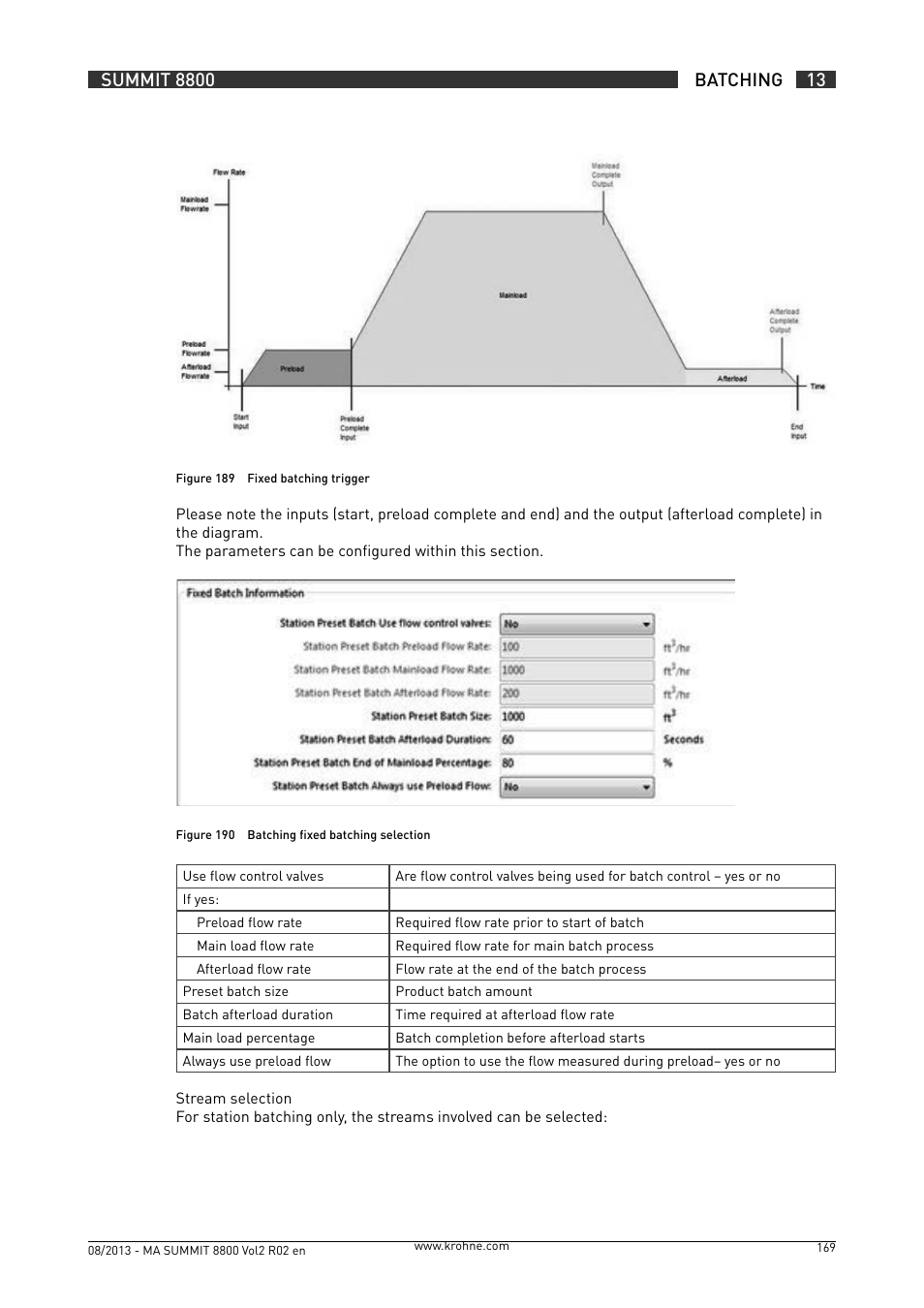 KROHNE Summit 8800 Vol 2 User Manual | Page 169 / 187