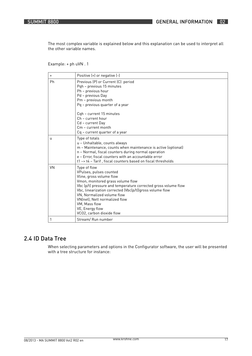 2 .4 id data tree | KROHNE Summit 8800 Vol 2 User Manual | Page 17 / 187