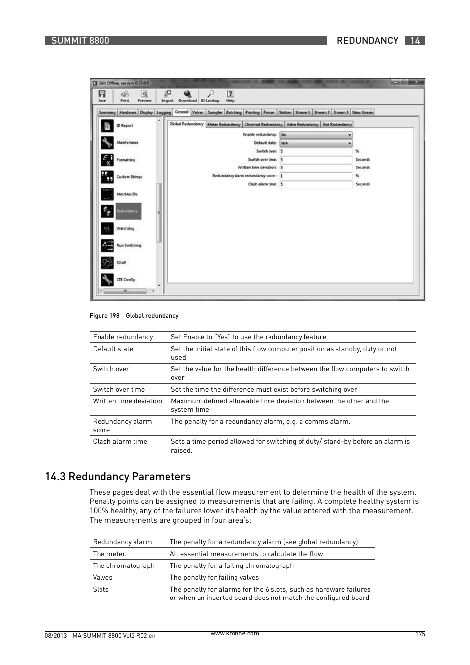 14 .3 redundancy parameters | KROHNE Summit 8800 Vol 2 User Manual | Page 175 / 187